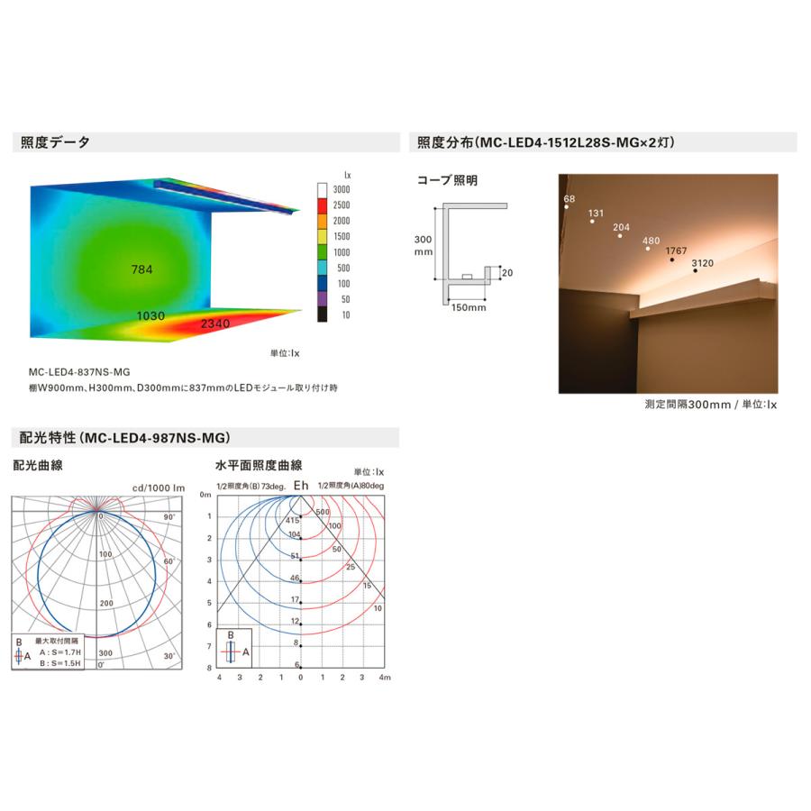 昨季賞金女王 ＤＮライティング　LED間接照明 LEDモジュール MC-LED4 S 電源装置別売 スクエア型 912mm 昼白色(高演色型) 5000K　MC-LED4-912H50S-MG ※受注生産品