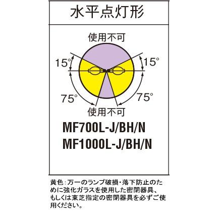 TOSHIBA 東芝 HL−ネオハライドランプ（水銀灯系） 蛍光形