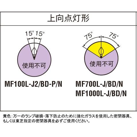 TOSHIBA（東芝） HL−ネオハライドランプ（水銀灯系） 蛍光形 上向
