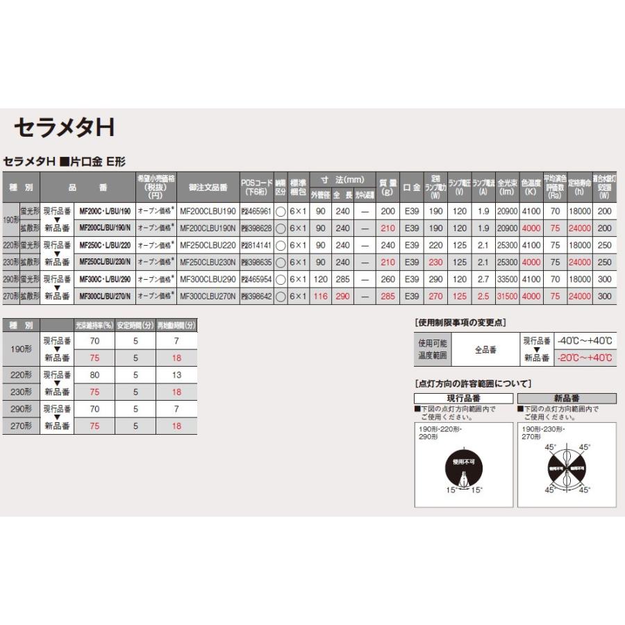 パナソニック　セラミックメタルハライドランプ　セラメタＨ（水銀灯系）　片口金Ｅ形　２３０形　蛍光形　４０００Ｋ　白色　上下点灯形　MF250CL/BU/230/N_2
