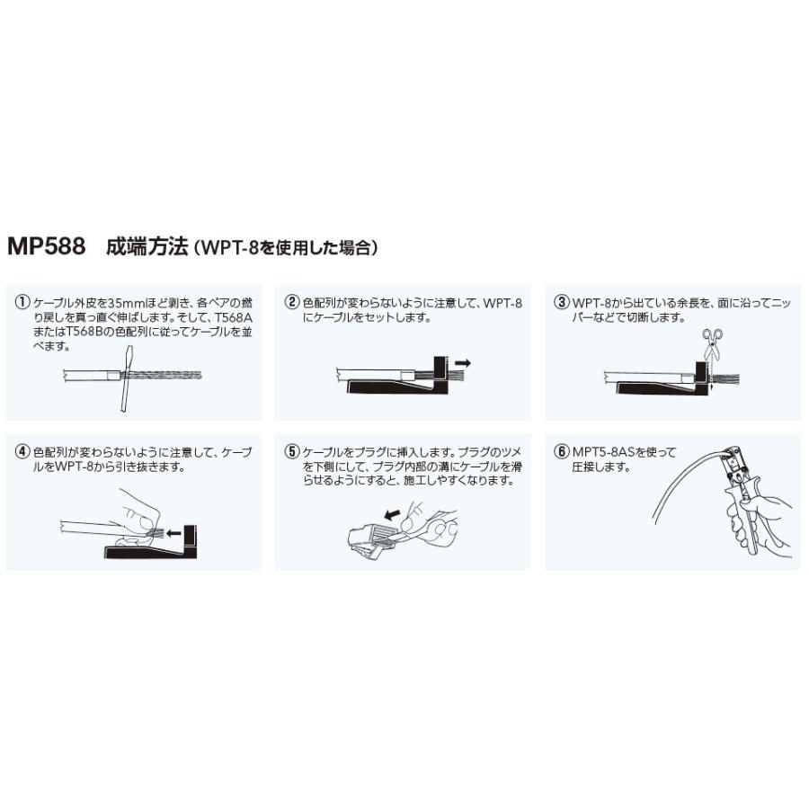 パンドウイット カテゴリー5e用モジュラープラグ 単線・より線共用