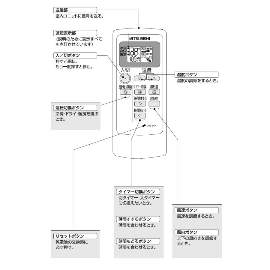 三菱電機 三菱 パッケージエアコン用 リモコン MPP1(R01 E06 714