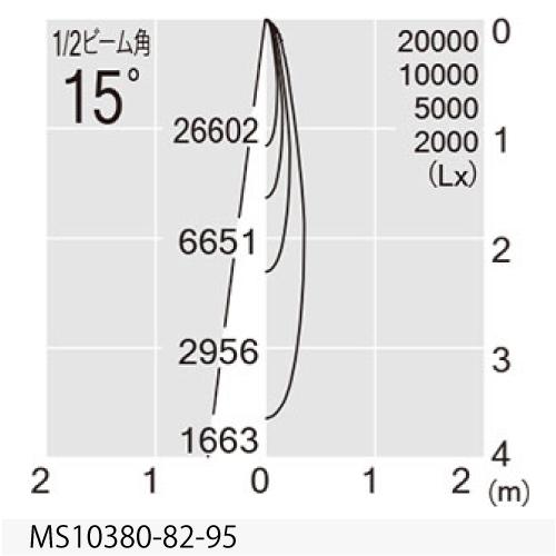 MAXRAY　TAURUS L 3000Lm TYPE(スポットライト) 本体ブラック LED内蔵 3500K 2763lm 狭角 配線ダクトレール用　MS10380-82-95_2