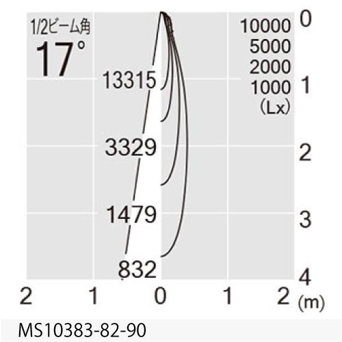 MAXRAY　TAURUS M 2000Lm TYPE(スポットライト) 本体ブラック LED内蔵 2700K 1799lm 狭角 配線ダクトレール用 専用調光器対応　MS10383-82-90_2