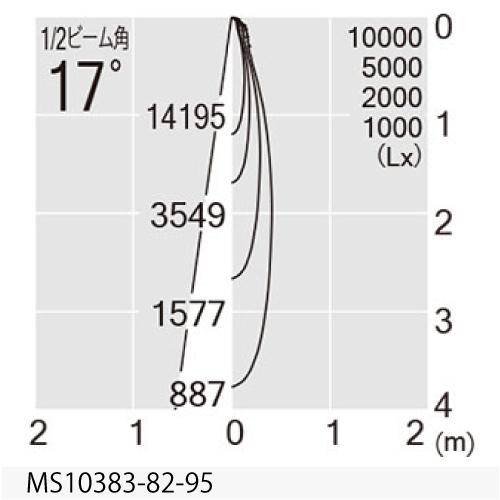 MAXRAY　TAURUS M 2000Lm TYPE(スポットライト) 本体ブラック LED内蔵 3500K 1918lm 狭角 配線ダクトレール用 専用調光器対応　MS10383-82-95_2