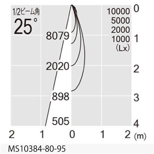 MAXRAY　TAURUS M 2000Lm TYPE(スポットライト) 本体ホワイト LED内蔵 3500K 1892lm 中角 配線ダクトレール用 専用調光器対応　MS10384-80-95_2