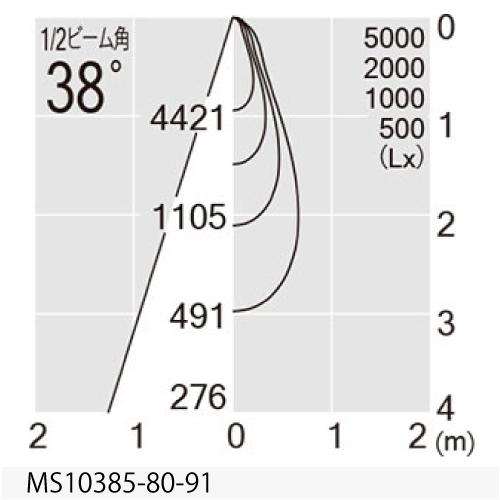 MAXRAY　TAURUS M 2000Lm TYPE(スポットライト) 本体ホワイト LED内蔵 3000K 1950lm 広角 配線ダクトレール用 専用調光器対応　MS10385-80-91_2