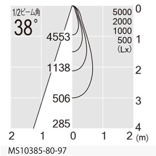 MAXRAY　TAURUS M 2000Lm TYPE(スポットライト) 本体ホワイト LED内蔵 4000K(白色) 2008lm 広角 配線ダクトレール用 専用調光器対応　MS10385-80-97_2
