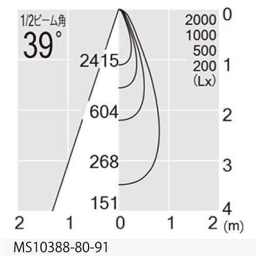 TAURUS 1100Lm TYPE（スポットライト）6個セット　③ For FORD Taurus 2013-2019 2X 6000K LED Headlight Bulb Kit