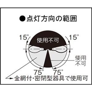 Panasonic（パナソニック） マルチハロゲン灯（水銀灯系） E39口金