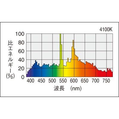 岩崎電気 岩崎 FECセラルクスエース 360W 透明形 4100K