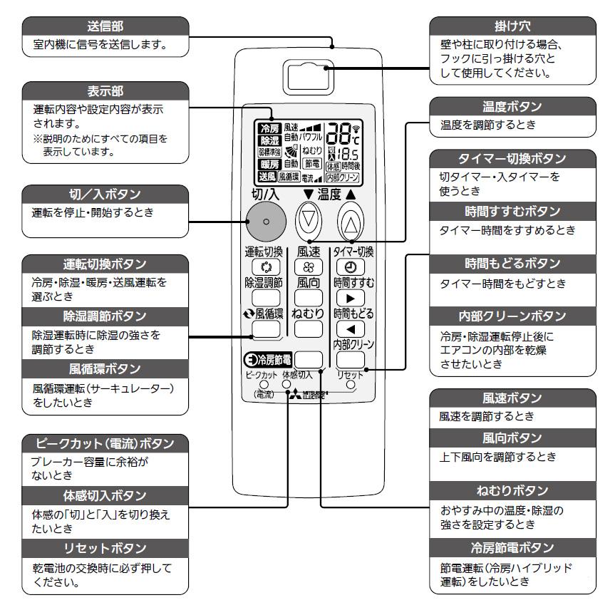 三菱　ルームエアコン　霧ヶ峰用　リモコン　NH191(M21 EFD 426)｜alllight｜05