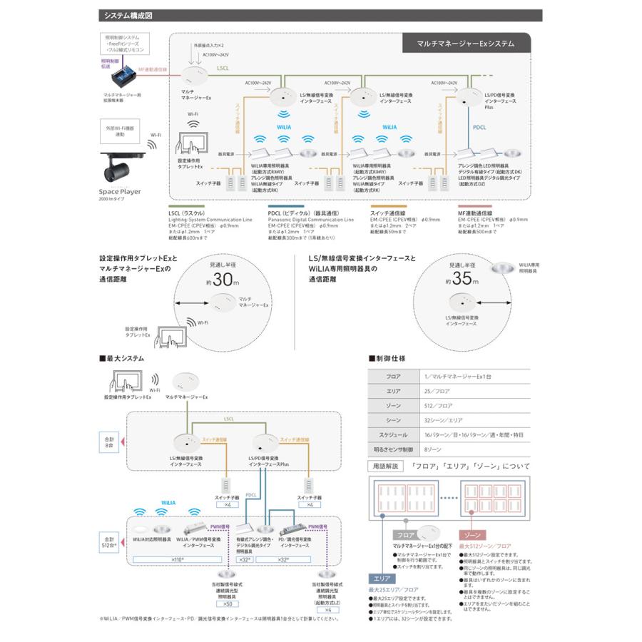Panasonic（パナソニック） WiLIA無線調光シリーズ WiLIA/PWM信号変換