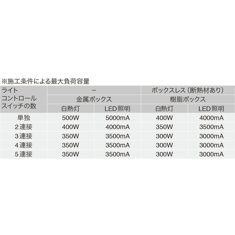 神保電器　NKシリーズ配線器具 正位相制御方式埋込ライトコントロール+3路スイッチ 消灯機能無 5A ソリッドグレー　NKW-RLE5NS3 SG ※受注生産品_2