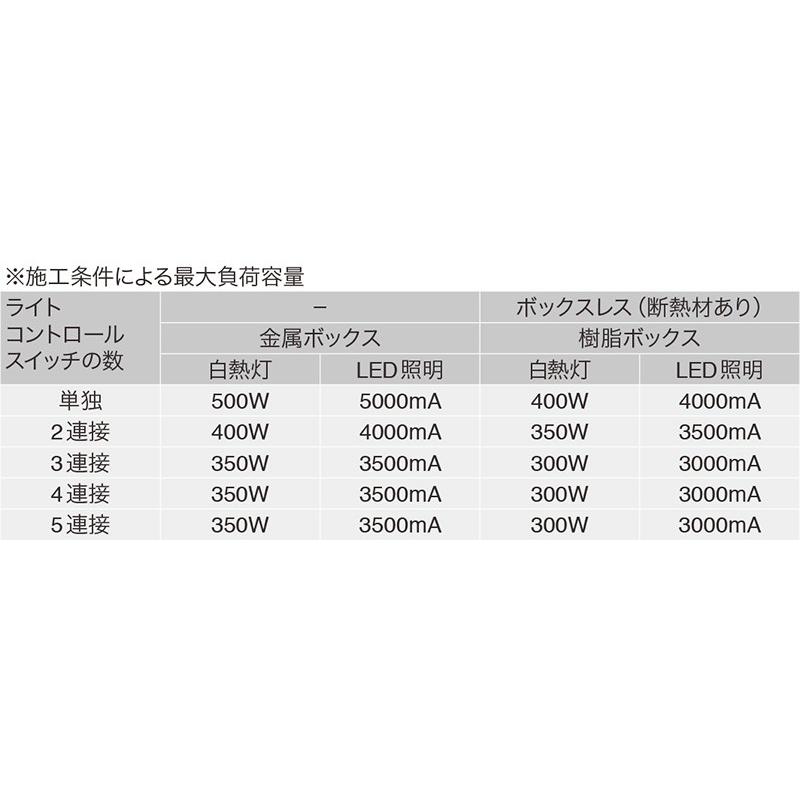 神保電器（JIMBO） NKシリーズ配線器具 正位相制御方式埋込ライト