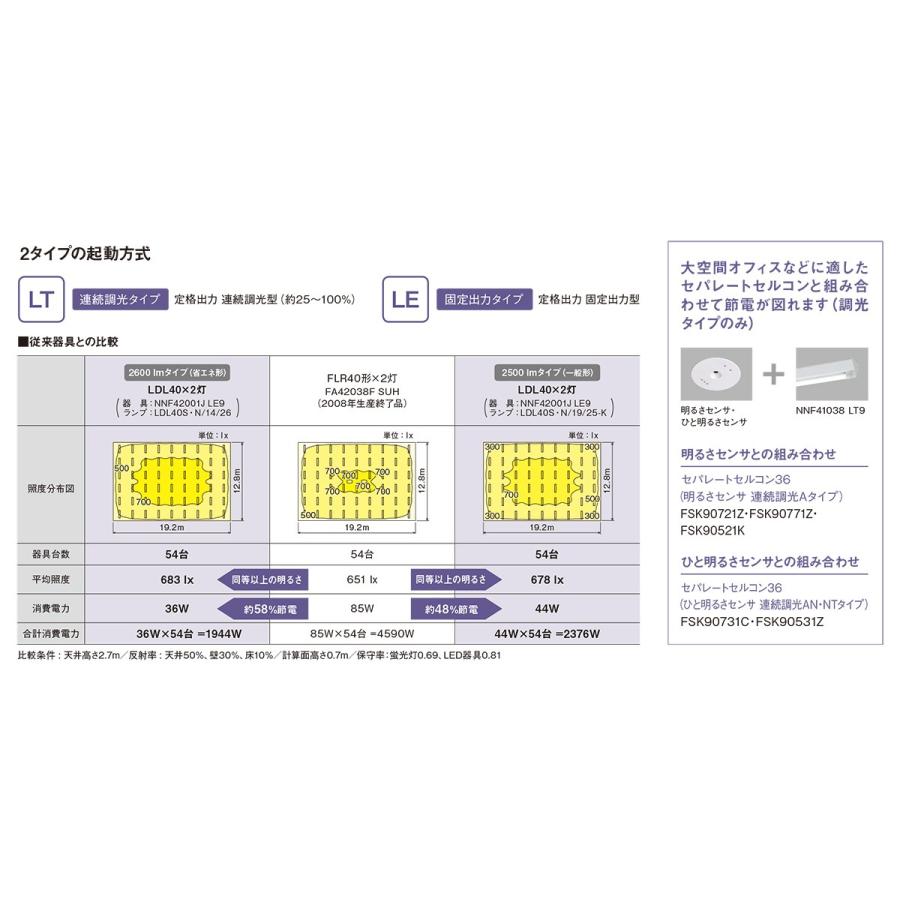 パナソニック　直付型 直管LEDランプベースライト 富士型器具(逆富士) W200 LDL40×2灯用(ランプ別売り)　NNF42001JLE9｜alllight｜03