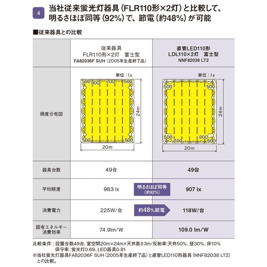 Panasonic（パナソニック） 直付型 直管LEDランプベースライト 調光