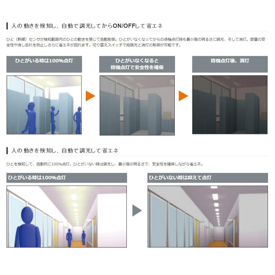 Panasonic パナソニック 一体型LEDベースライト iDシリーズ Panasonic パナソニック 一体型LEDベースライト iDシリーズ