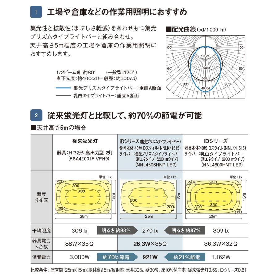 Panasonic パナソニック LEDベースライト ライトバー40形 集光