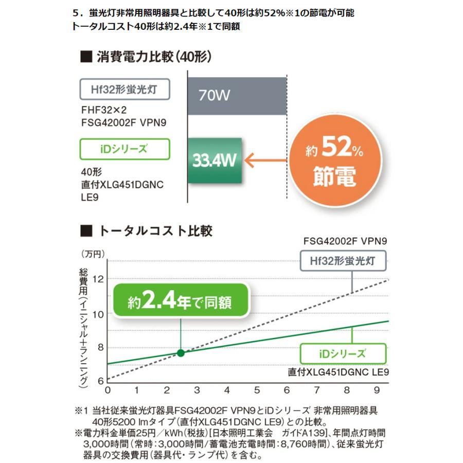 パナソニック　LEDベースライト 非常用照明器具 本体 リニューアル専用 電源内蔵 40形 直付型 Dスタイル(逆富士型) W230 ライトバー別売　NNLG41123｜alllight｜10