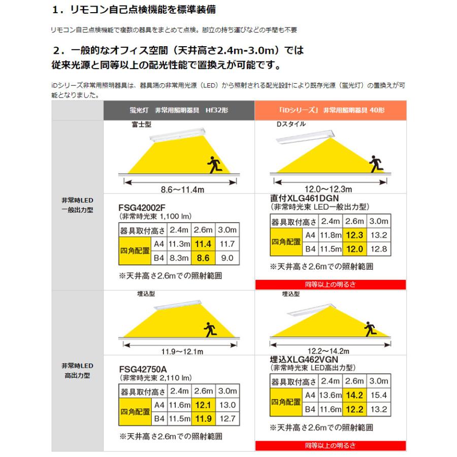 Dスタイル 非常用照明器具 器具本体のみ 40形 W150 一般出力型 NNLG42615 id_hijo_m2.jpg