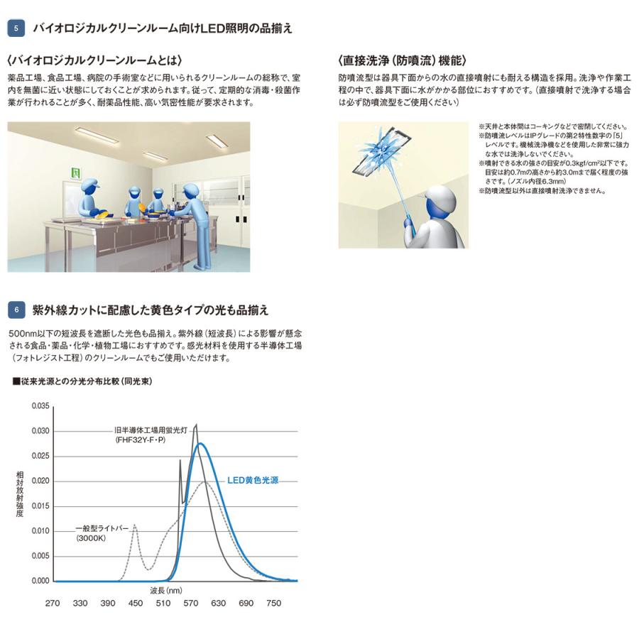 Panasonic（パナソニック） LEDベースライト 本体 クリーンルーム向け