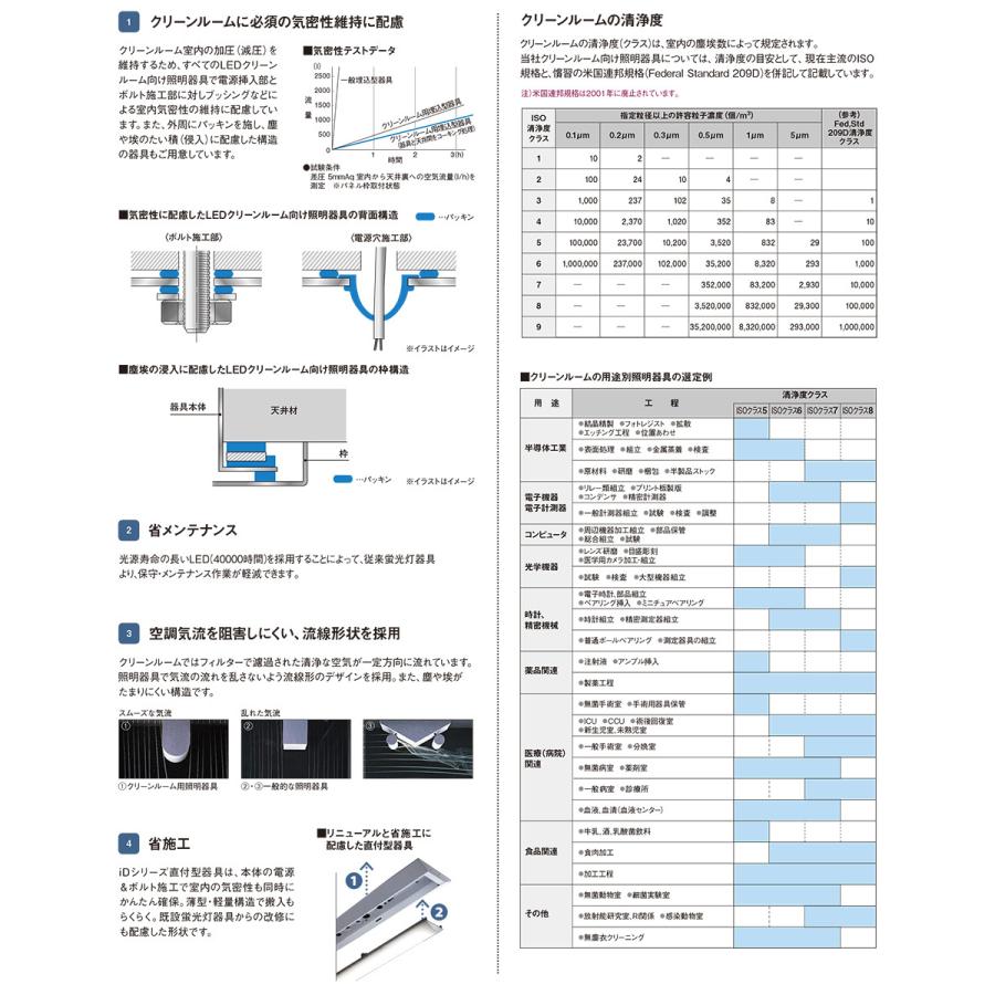 Panasonic パナソニック LEDベースライト 本体 クリーンルーム Panasonic パナソニック LEDベースライト 本体 クリーンルーム