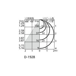 ＯＤＥＬＩＣ ダウンライト 埋込穴□150mm 電球色〜昼光色 R15高演色LED LEDランプ付き BT調光・調色 OD361341BCRの画像