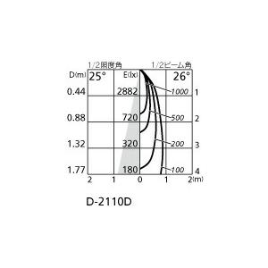 ＯＤＥＬＩＣ　ベースダウンライト LED一体型 白熱灯器具100W相当 電球色-昼光色 埋込穴φ75mm R15高演色 Bluetooth調光・調色 黒色(ブラック)　OD361494BR_4