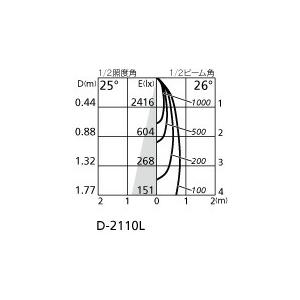 ＯＤＥＬＩＣ　ベースダウンライト LED一体型 白熱灯器具100W相当 電球色-昼光色 埋込穴φ75mm R15高演色 Bluetooth調光・調色 黒色(ブラック)　OD361494BR_5