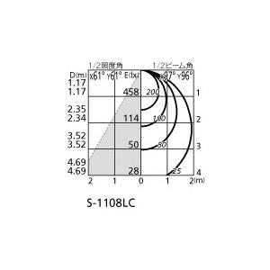 ODELIC - ＯＤＥＬＩＣ エクステリアライト 注目の的 直付 白熱電球色 LED一体型 OG254680