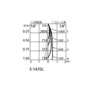 ODELIC（オーデリック） エクステリアライト スリムスポットライト
