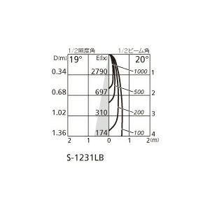 ＯＤＥＬＩＣ　スポットライト　配線ダクトレール　JDR75W〜40W相当　LEDランプ別売　OS047242｜alllight｜06