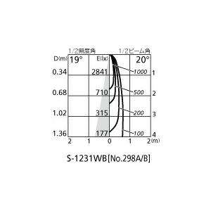 ＯＤＥＬＩＣ　スポットライト　配線ダクトレール　JDR50W相当　LEDランプ別売　OS047394｜alllight｜06