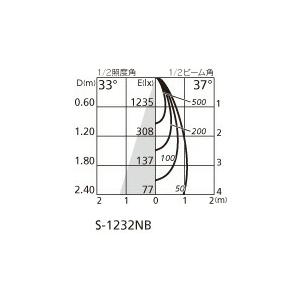 ＯＤＥＬＩＣ　スポットライト　配線ダクトレール　JDR50W相当　LEDランプ別売　OS047394｜alllight｜08