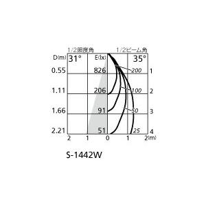 ODELIC（オーデリック） スポットライト JDR50W相当 配線ダクトレール