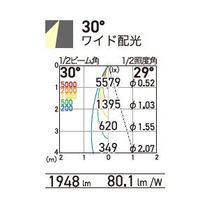 OKAMURA　LEDスポットライト スーパー鮮度くん新高彩色 活彩 ツヤ感特化型 青魚・葉物向け 遮光型 20Wクラス 配光30° 本体白　OSSD-3S/VC25(30°) ※受注生産品_2