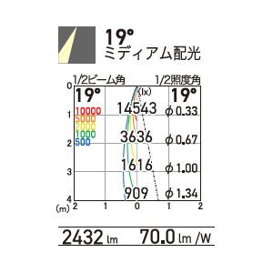新品/在庫あり OKAMURA　LEDスポットライト スーパー鮮度くん新高彩色 活彩 ツヤ感特化型 青魚・葉物向け 遮光型 30Wクラス 配光19° 本体白　OSSD-3S/VC35(19°)