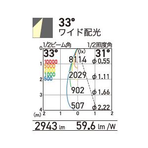 OKAMURA　LEDスポットライト スーパー鮮度くん新高彩色 活彩 鮮度・彩り特化型 50Wクラス 配光33° 本体白　OSSD-3S/VS50(33°) ※受注生産品