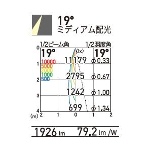 OKAMURA　LEDスポットライト スーパー鮮度くん新高彩色活彩 ツヤ感特化型 青魚・葉物向け 光漏れ型 20Wクラス 配光19° 本体白　OSSD-3/VC25(19°) ※受注生産品_2