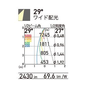 いラインアップ OKAMURA　LEDスポットライト スーパー鮮度くん新高彩色 活彩 鮮度・彩り特化型 遮光型 30Wクラス 配光29° 本体黒　OSSD-4S/VS35(29°) ※受注生産品