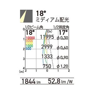 ウィンターセール OKAMURA　LEDスポットライト スーパー鮮度くん新高彩色 活彩 赤身演出特化型 光漏れ型 30Wクラス 配光18° 本体黒　OSSD-4/VLP35(18°) ※受注生産品