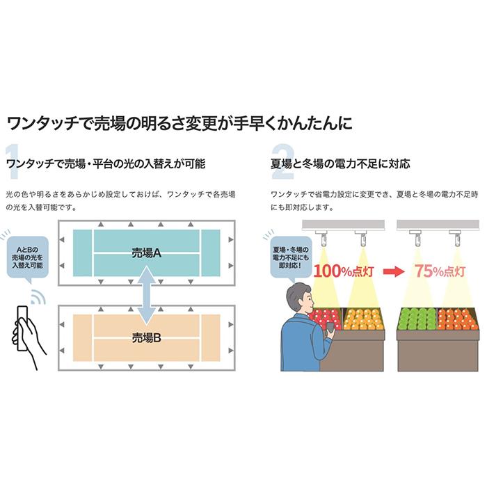 オカムラ（okamura） 配線ダクトレール用 スポットライトスーパー鮮度