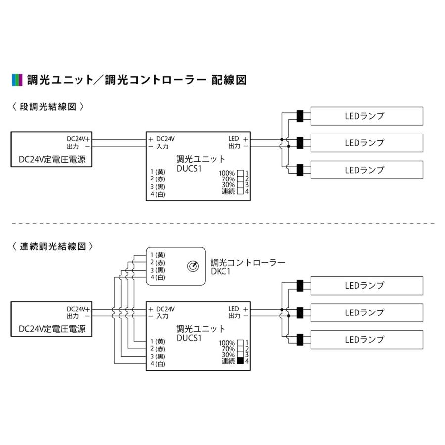 プリンス　LED棚照明器具 ディーライン 冷ケース用照明 Rシリーズ Dタイプ 全長598mm 電球色 2700K　RD598L/24CM ※受注生産品｜alllight｜06