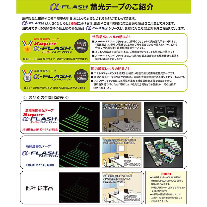 無料長期保証 エルティーアイ 超高輝度蓄光テープ スーパーアルファフラッシュ 幅25mm 5m巻 Jdクラス対応品 Saf2505 クリックポスト対応 超人気 Www Technet 21 Org