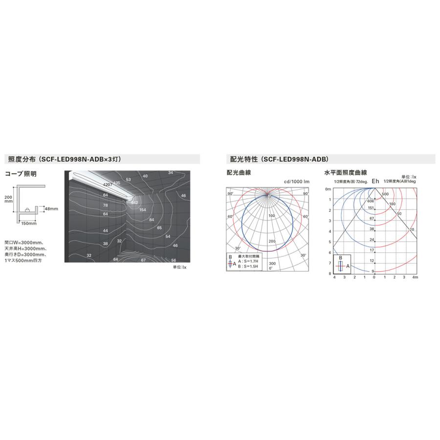 ＤＮライティング LED棚照明器具 コンパクト型LED間接照明器具 SCF-LED-ADB 調光兼用型(位相調光) 504mm 電球色2800K SCF-LED504L28-ADB ※受注生産品の画像
