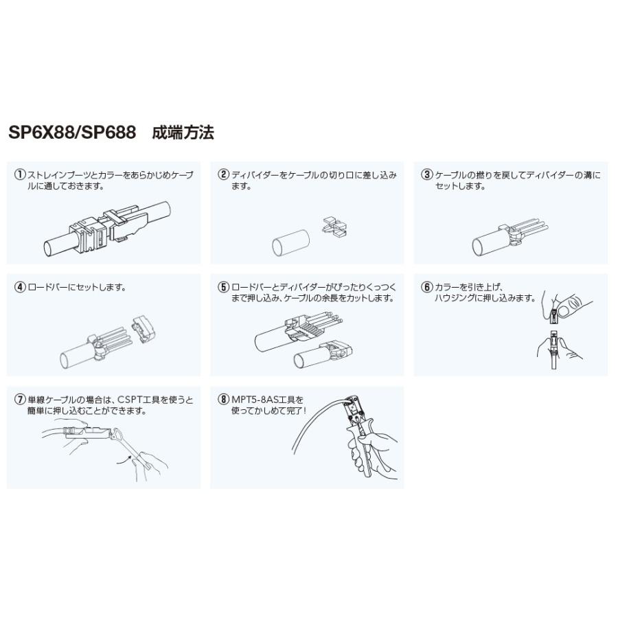 パンドウイット カテゴリー6用モジュラープラグ 単線・より線共用