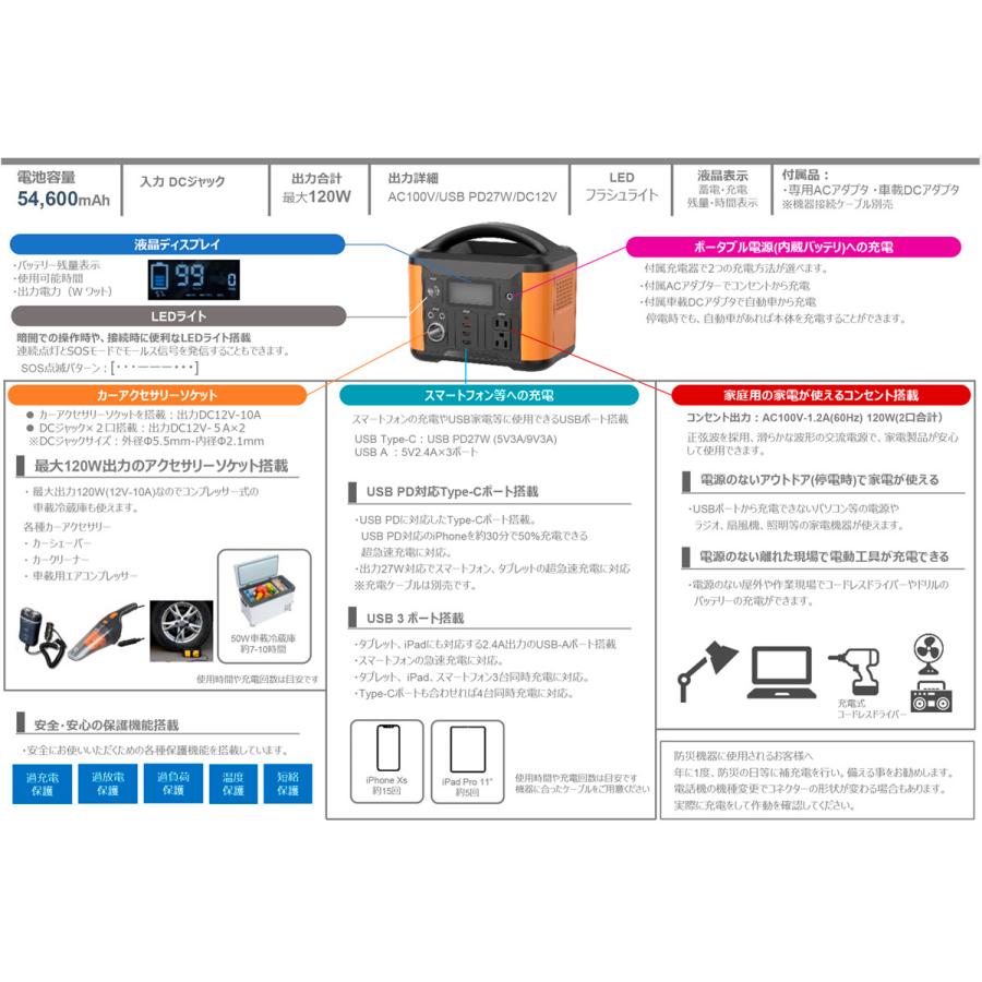 ポータブル電源 120w 新品未使用 TL108OR | jussihaavisto.fi