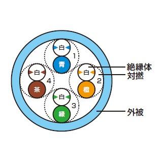 富士電線工業 富士電線 LAN用ツイストペアケーブル エンハンスト