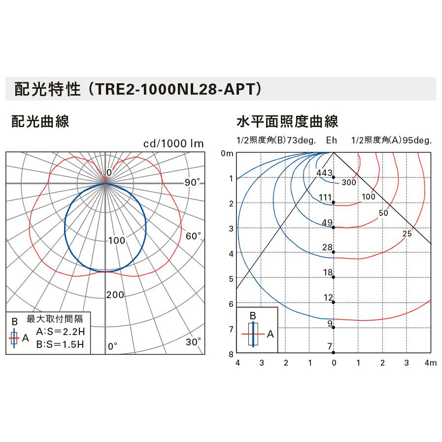 DNライティング TRIM LINE LED照明器具 間接照明 TRE2‐APT 調光調色型